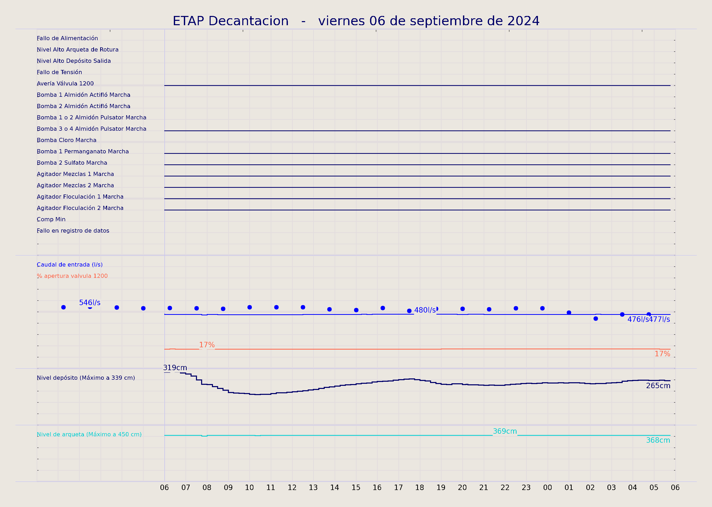 ../../imagenes/vid/2024/ETAP Decantacion/2024-09-06 ETAP Decantacion.png